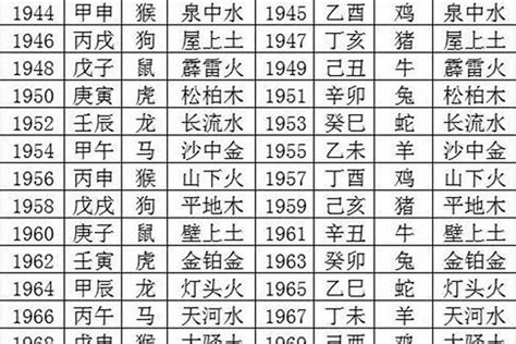 1970生肖狗|1970年属狗是什么命 70年出生的狗五行属什么